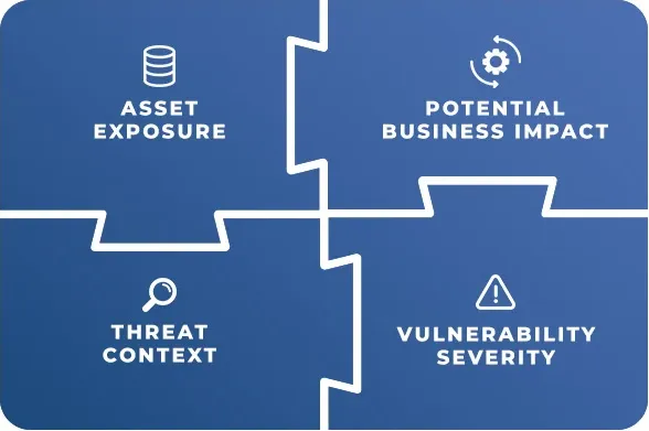 vulnerability prioritization