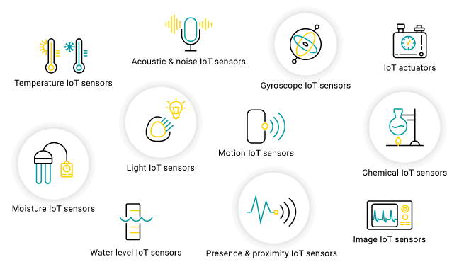 types iot devices