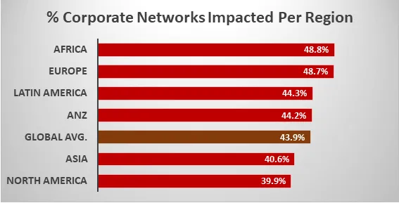 impact per geography log4j exploit