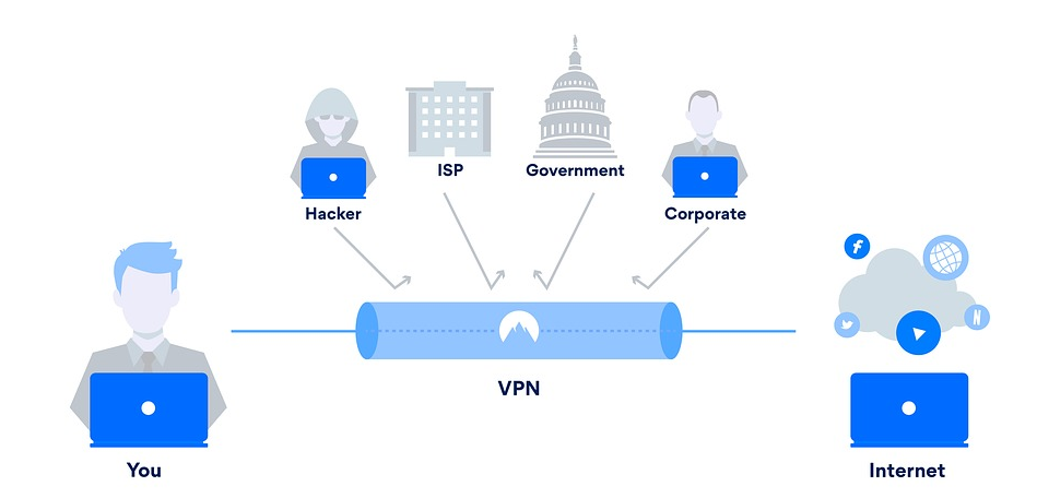 VPN security