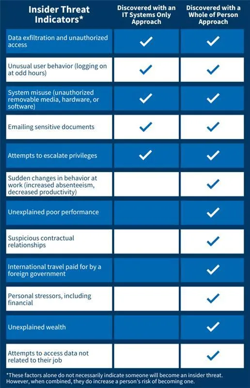 A blue and white checklist AI-generated content may be incorrect.